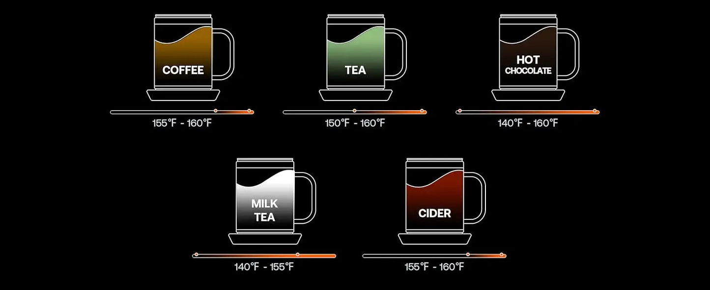 Smart Self-Heating, Temperature Controlled Coffee Mug
