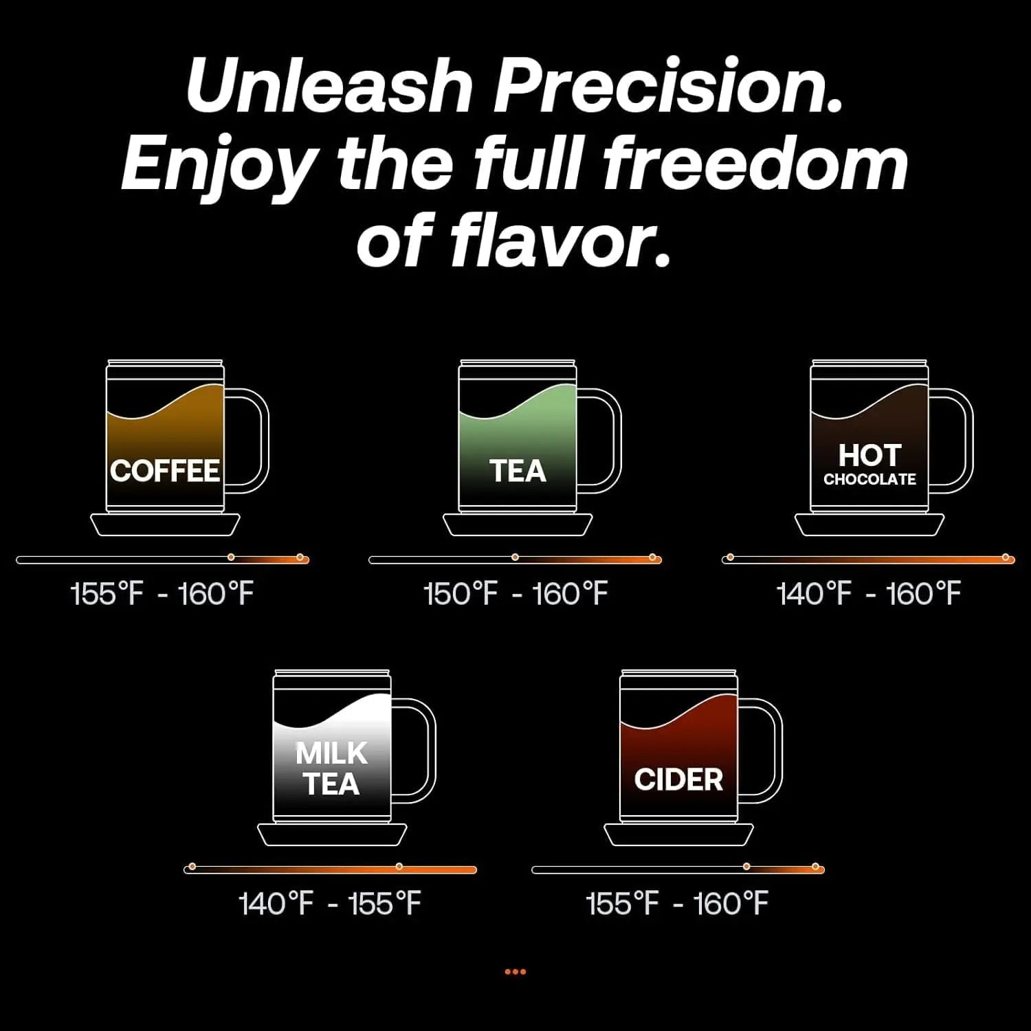 Smart Self-Heating, Temperature Controlled Coffee Mug